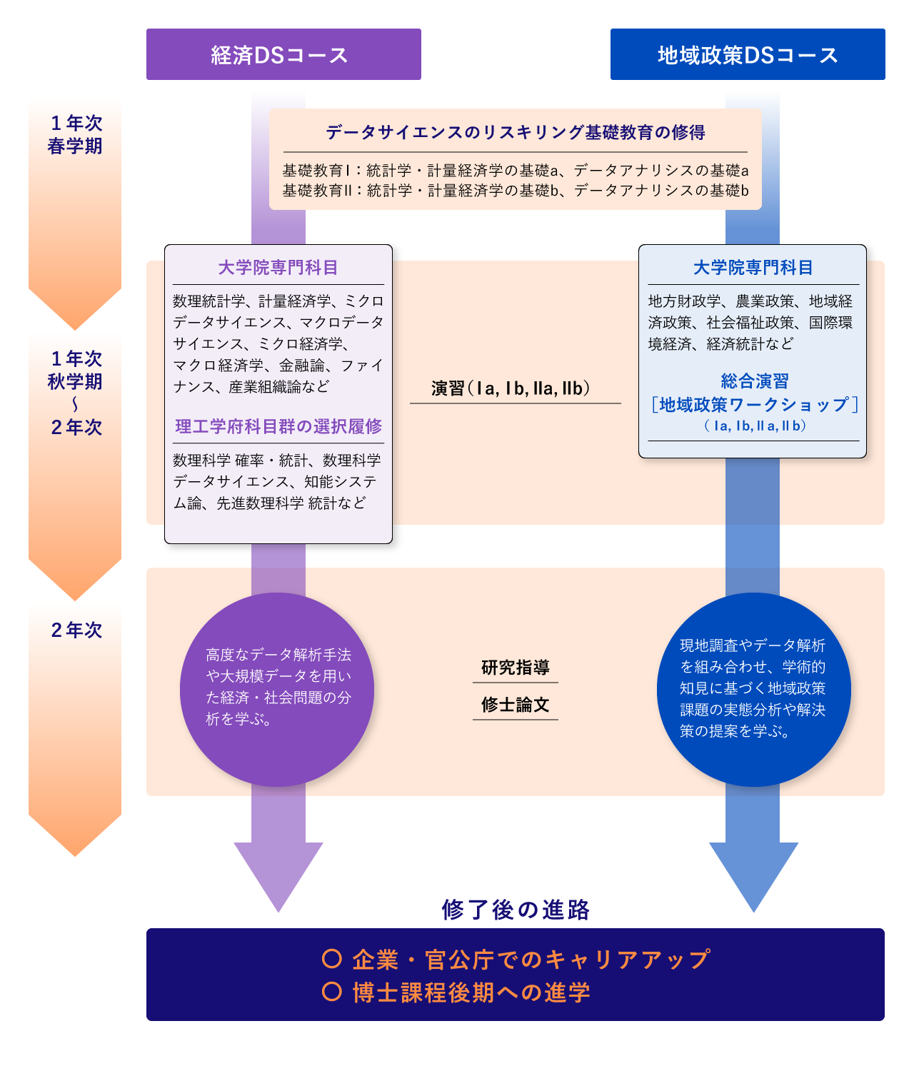 2つのコース説明図