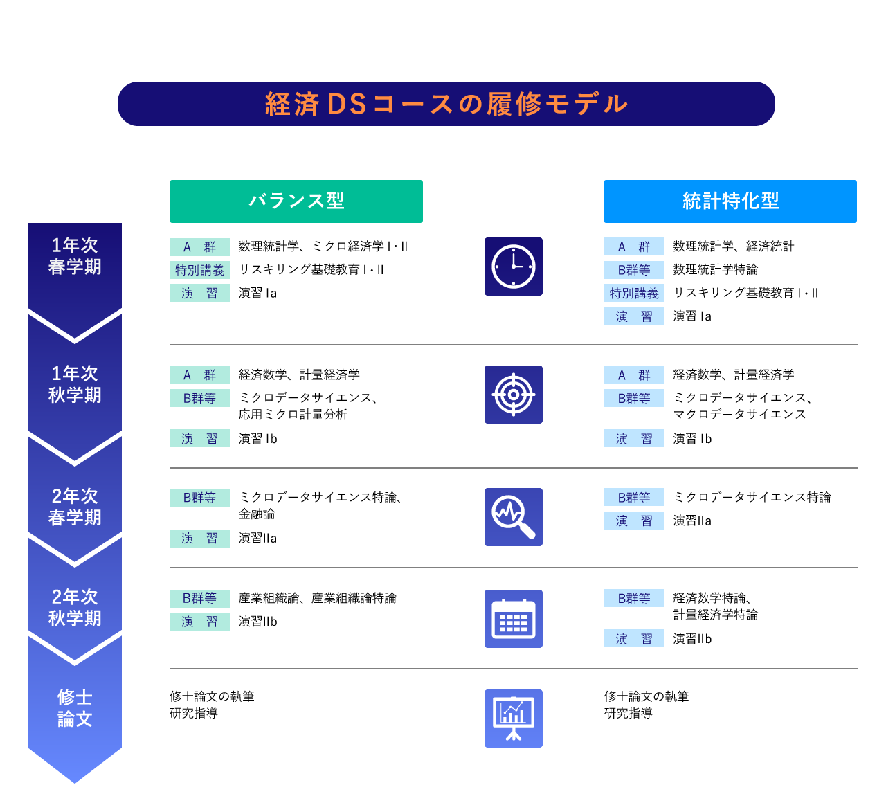 履修モデル例