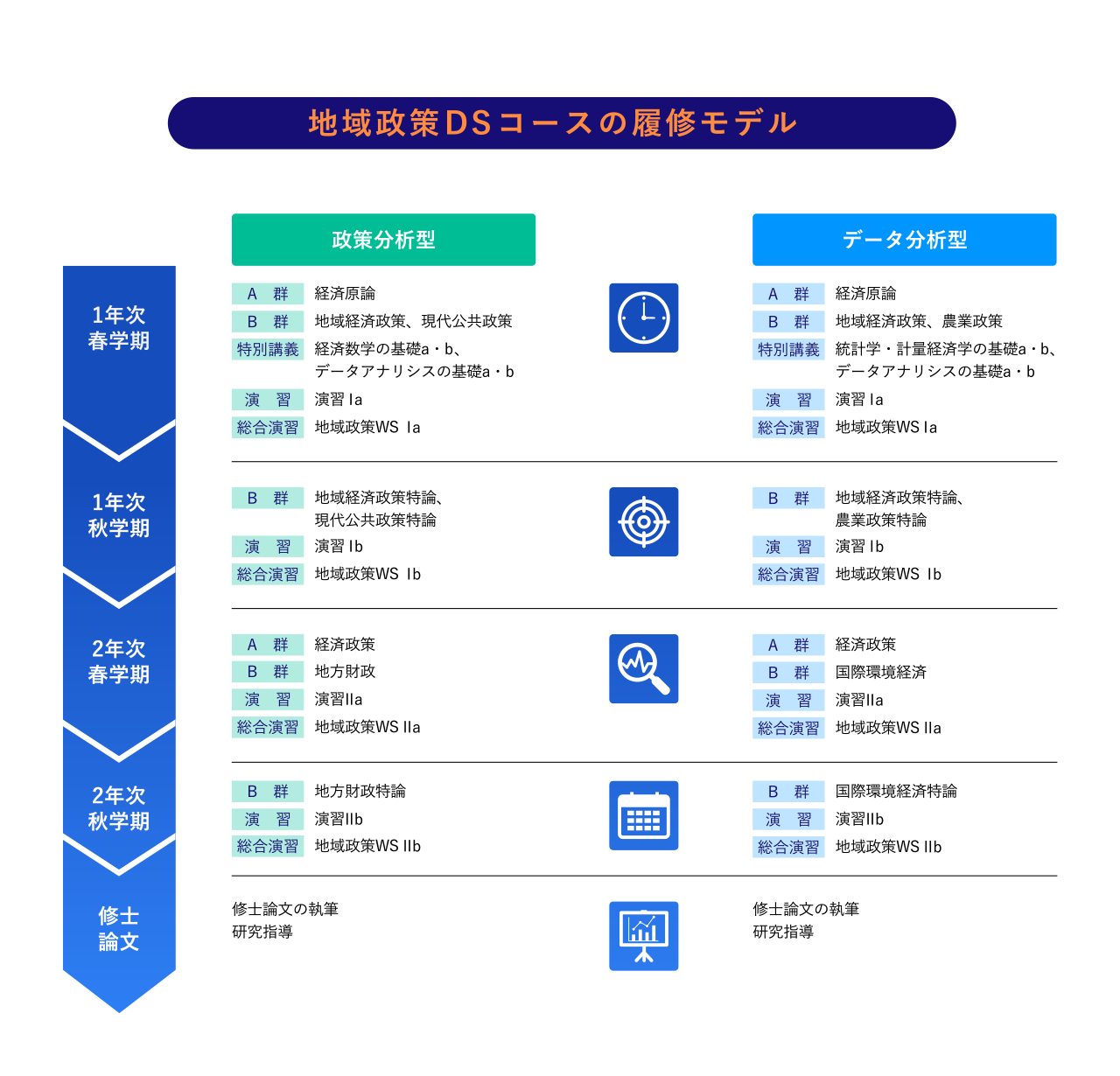 履修モデル例