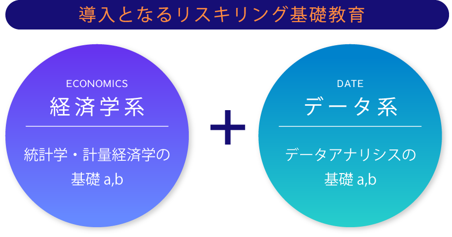 導入となるリスキリング基礎教育のイメージ