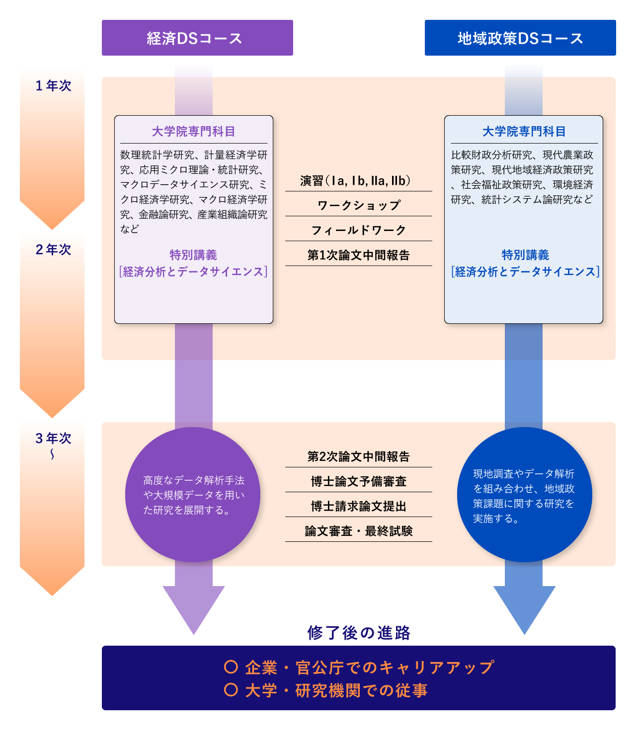 2つのコース説明図